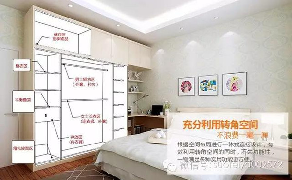 史上最全的家居知识