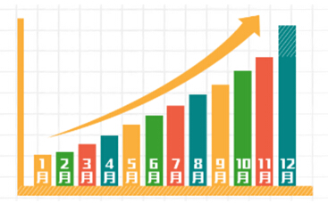 网易云课堂发布2014年度数据报告