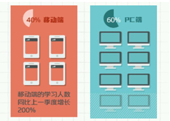 网易云课堂发布2014年度数据报告