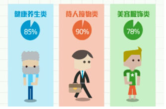 网易云课堂发布2014年度数据报告