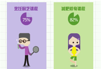 网易云课堂发布2014年度数据报告