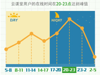 网易云课堂发布2014年度数据报告