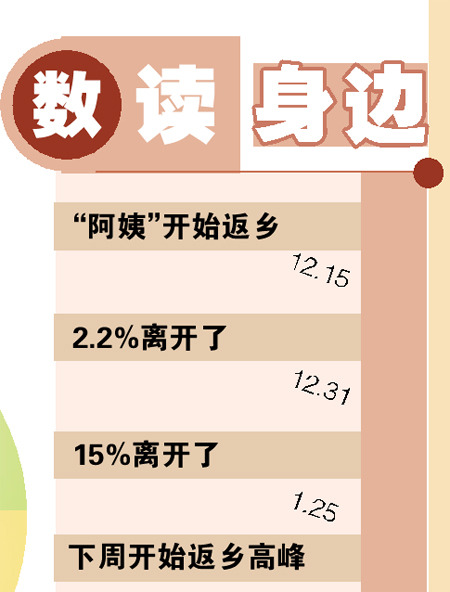 二月中广州八成家政都会走