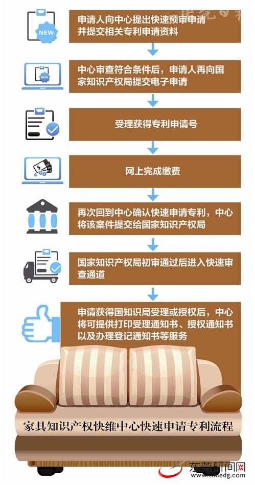 厚街启用家具知识产权快维中心 外观专利7天授权