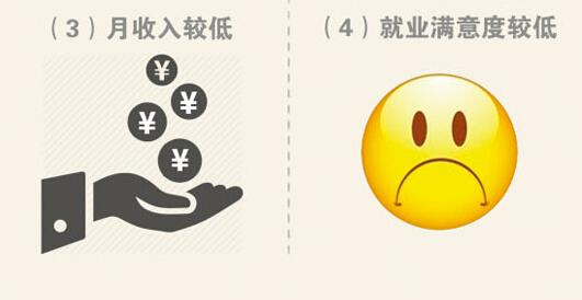 近六年被亮红牌最多专业:法学生物工程居首