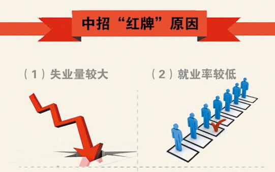 近六年被亮红牌最多专业:法学生物工程居首