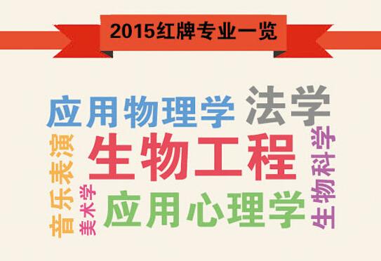 近六年被亮红牌最多专业:法学生物工程居首