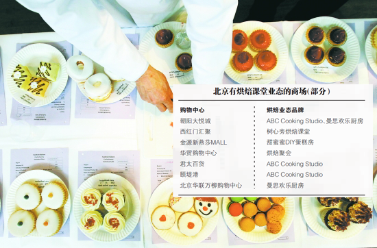 购物中心体验化新宠 烘焙课堂成新盈利点