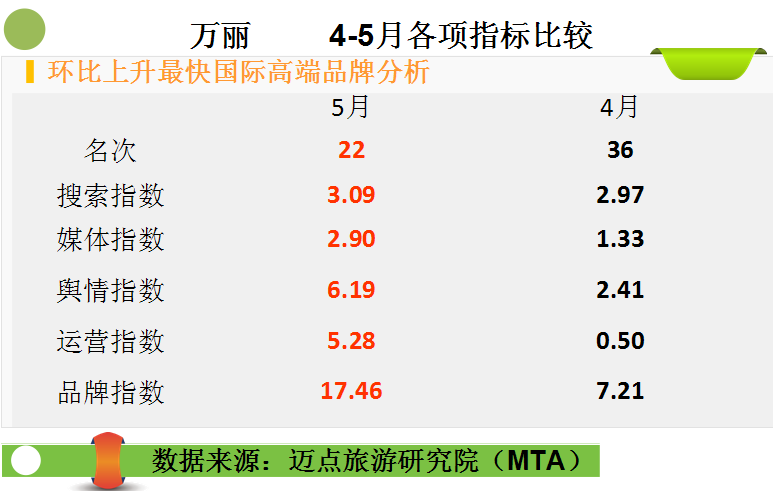 2015年5月中国酒店业国际高端品牌发展报告
