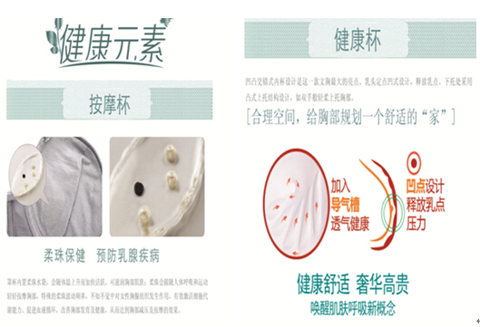 六月玫瑰健康内衣课堂:内衣不合身,疾病易上身
