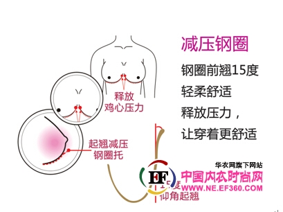 六月玫瑰健康内衣课堂:赶走压力hold住健康