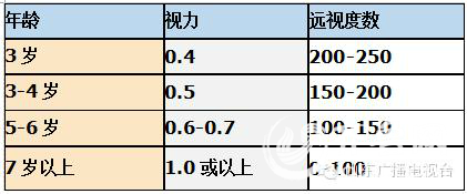暑假“小近视”又扎堆!这些近视眼常识家长真的了解吗?