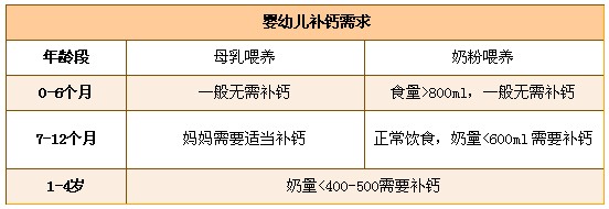 宝宝补钙需求 宝宝补钙需求