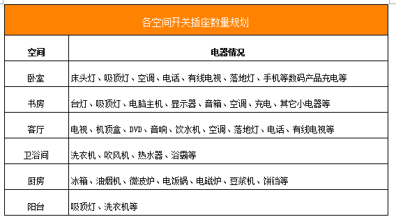 【工地有话说】探访千思装饰精品工地:水电改