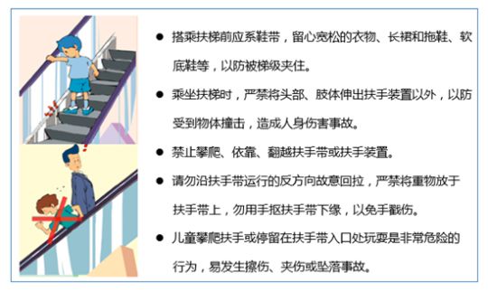 乘坐直梯小贴士