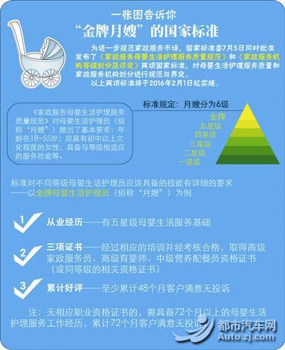 都市汽车