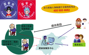天津市河西区为1400多名困难老人提供补贴居家养
