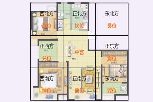 切记!房子中绝不能缺的三个角