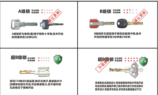 家居安防知识知多少,玥玛锁具大揭密