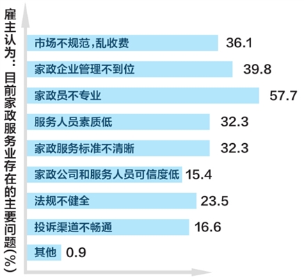 15万家政大军职业风险谁来承担