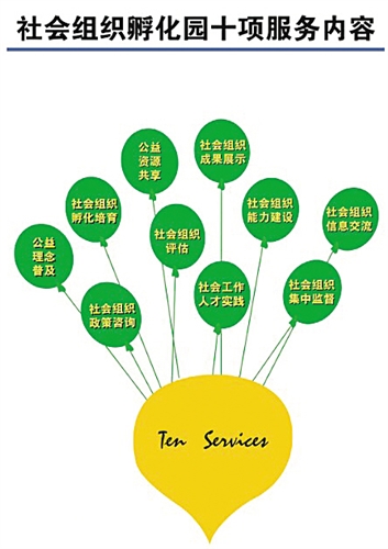 昆都仑区:社会组织+ 服务百姓新思维