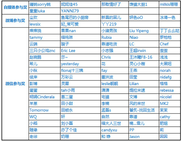 【吃遍神州 抱万元大礼】颁奖礼来啦!(2)