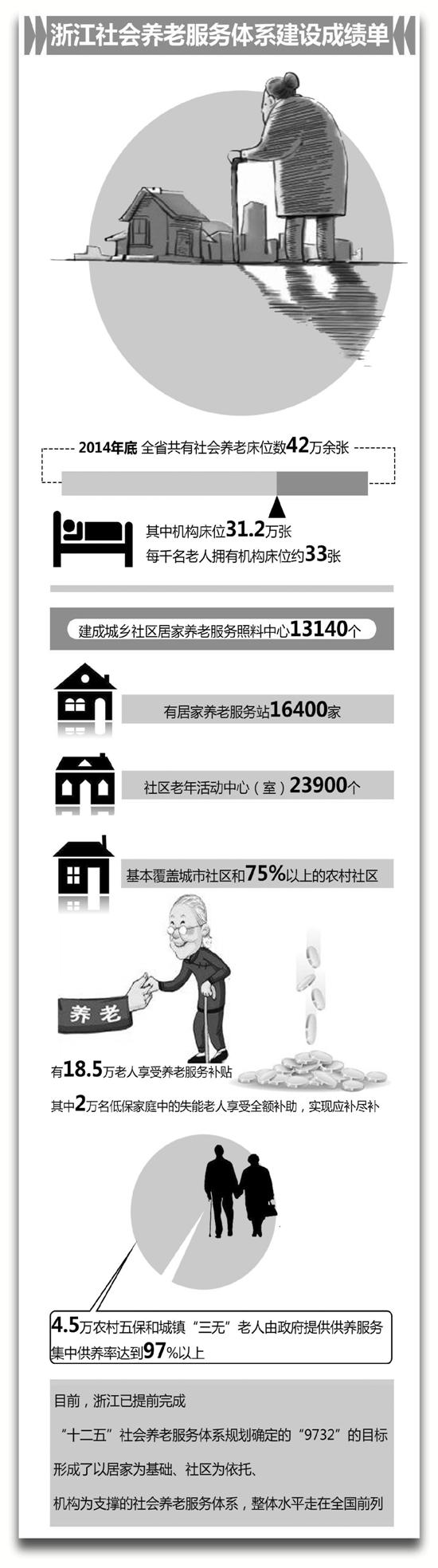今年新建5000个社区居家养老中心 鼓励已建成的多层住宅小区加装电梯