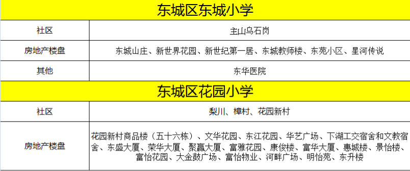 知识改变未来 慎重选择学区房让孩子获益终身