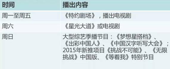 CCTV各频道下半年创新/重磅节目汇总