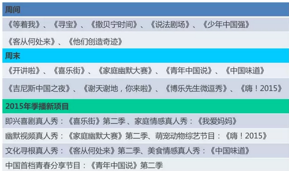 CCTV各频道下半年创新/重磅节目汇总