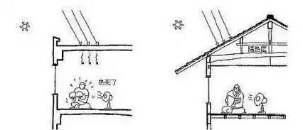 9成人都忽略的家居设计常识