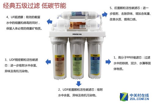 超滤机的作用
