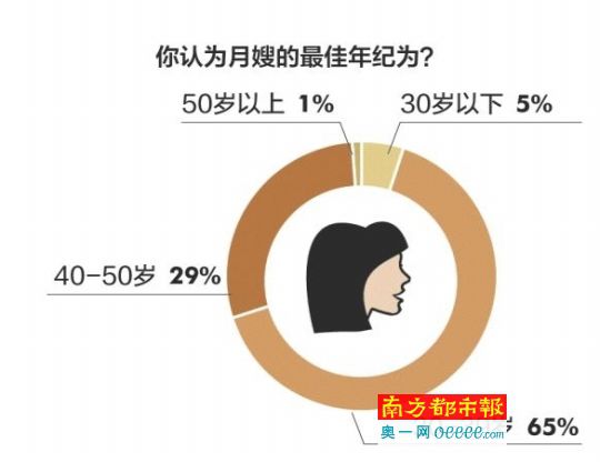 月嫂好不好,“国标”能说了算吗?