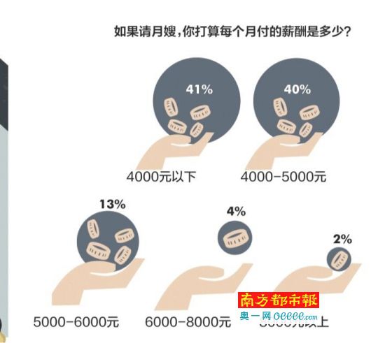 月嫂好不好,“国标”能说了算吗?