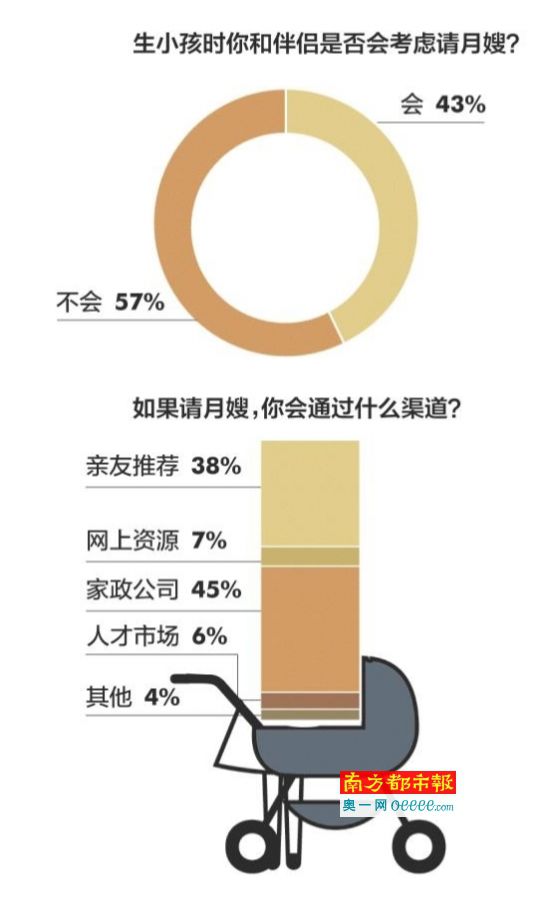 月嫂好不好,“国标”能说了算吗?