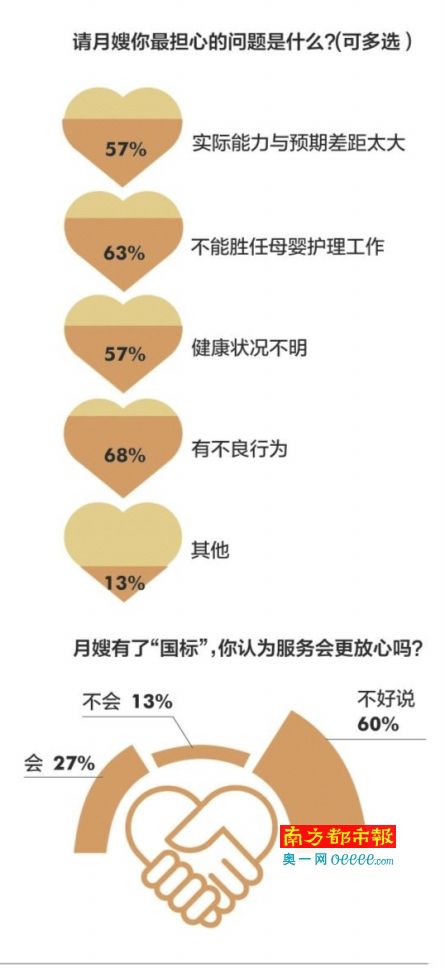 月嫂好不好,“国标”能说了算吗?