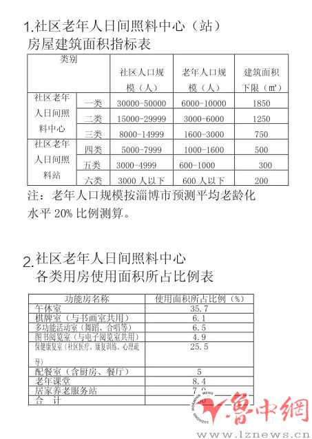鲁中(淄博、滨州、东营)最大新闻、资讯、生