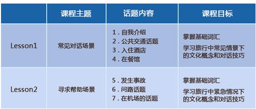 VIPKID出境游主题少儿英语课堂 尽享亲子自由行