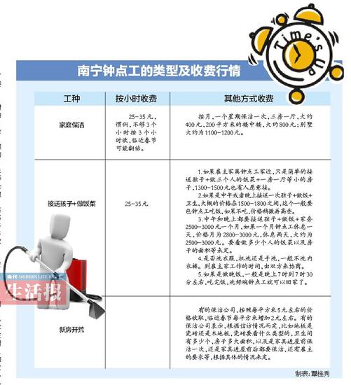 南宁钟点工各种类收费情况 价格有高低要商量