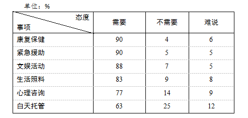 民调:社区居家养老市民呼声高 但推广工作欠满