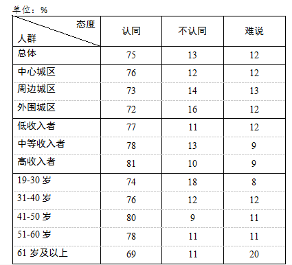 民调:社区居家养老市民呼声高 但推广工作欠满