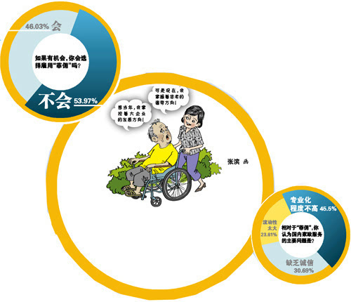 市民吐槽国内保姆 请个月嫂变“女王”
