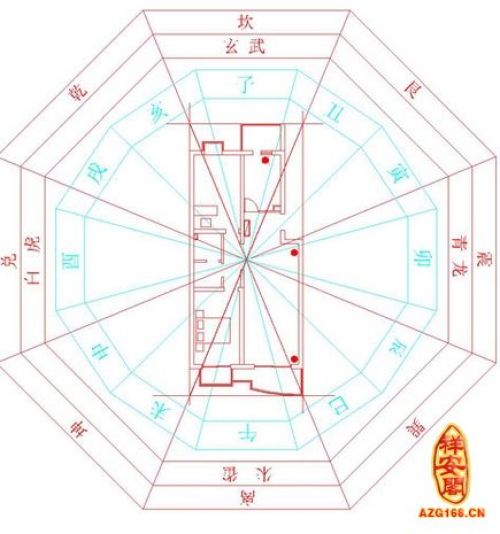 不可错过的室内设计风水知识