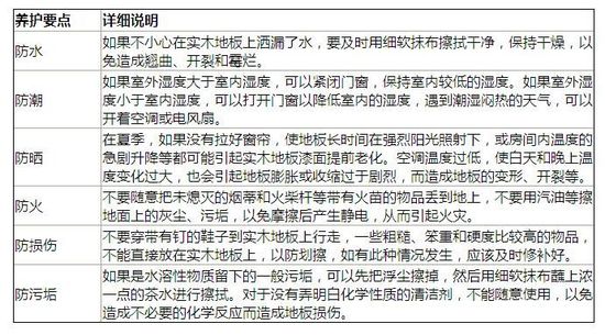 家居知识手册:实木地板究竟该如何保养?