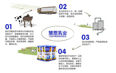 慧恩奶粉小课堂：孕妈咪补钙要注意什么？