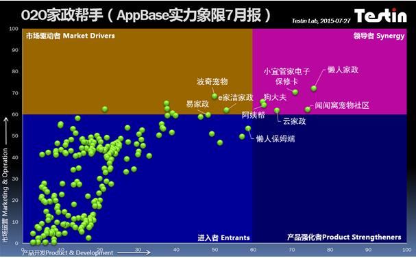 Testin AppBase:Homejoy倒下后 国内家政O2O的野蛮生长