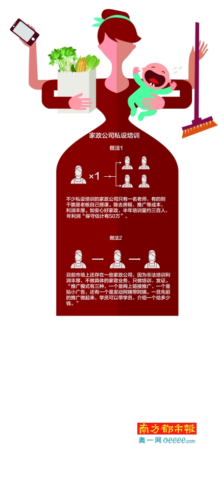 发证利润高达50% 家政业黑培训被曝光