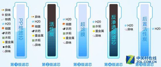 生活的原理③ 居家用水应该如何细分?(全文)