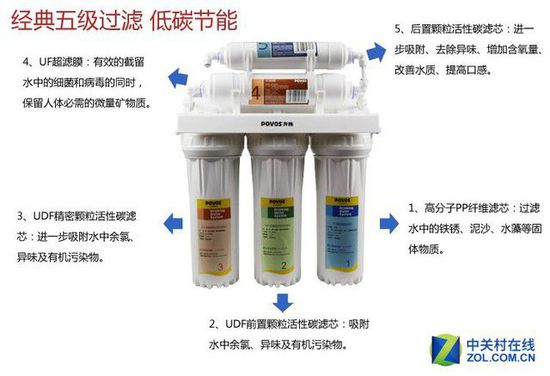 生活的原理③ 居家用水应该如何细分?(全文)