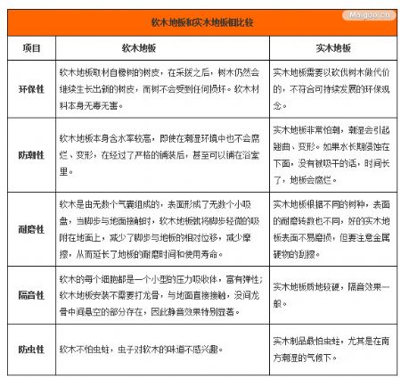 地板小课堂:软木地板选购保养全攻略